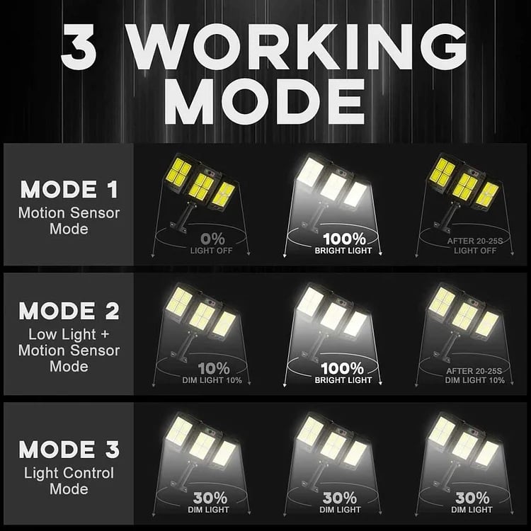 ⏰2024 NEW Solar Led Light System: 3x Solar Panels