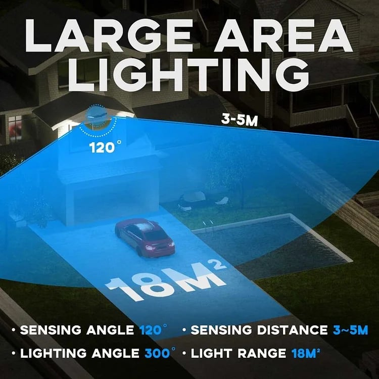 ⏰2024 NEW Solar Led Light System: 3x Solar Panels